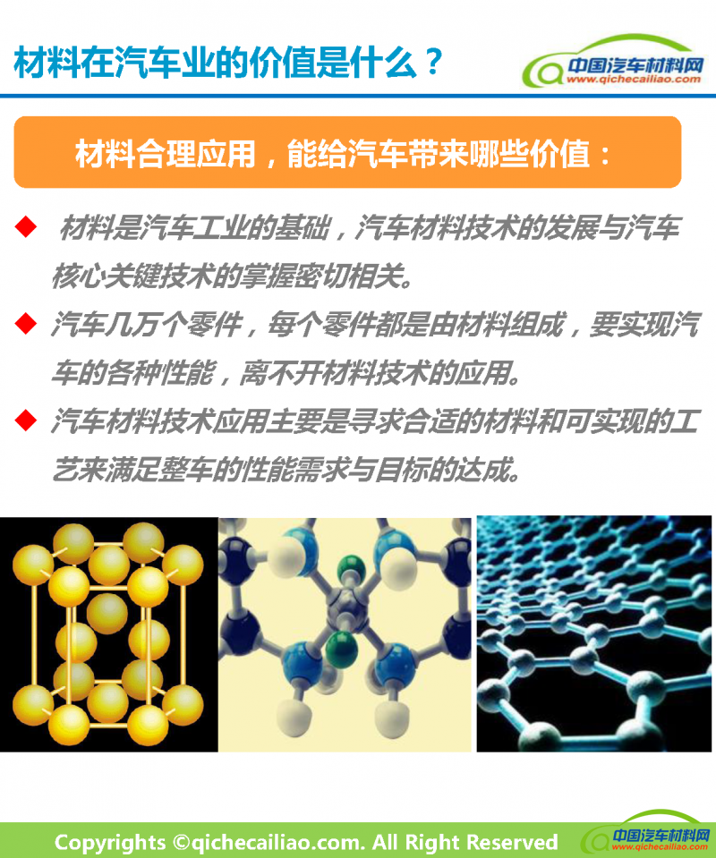一文读懂汽车材料馆_页面_2