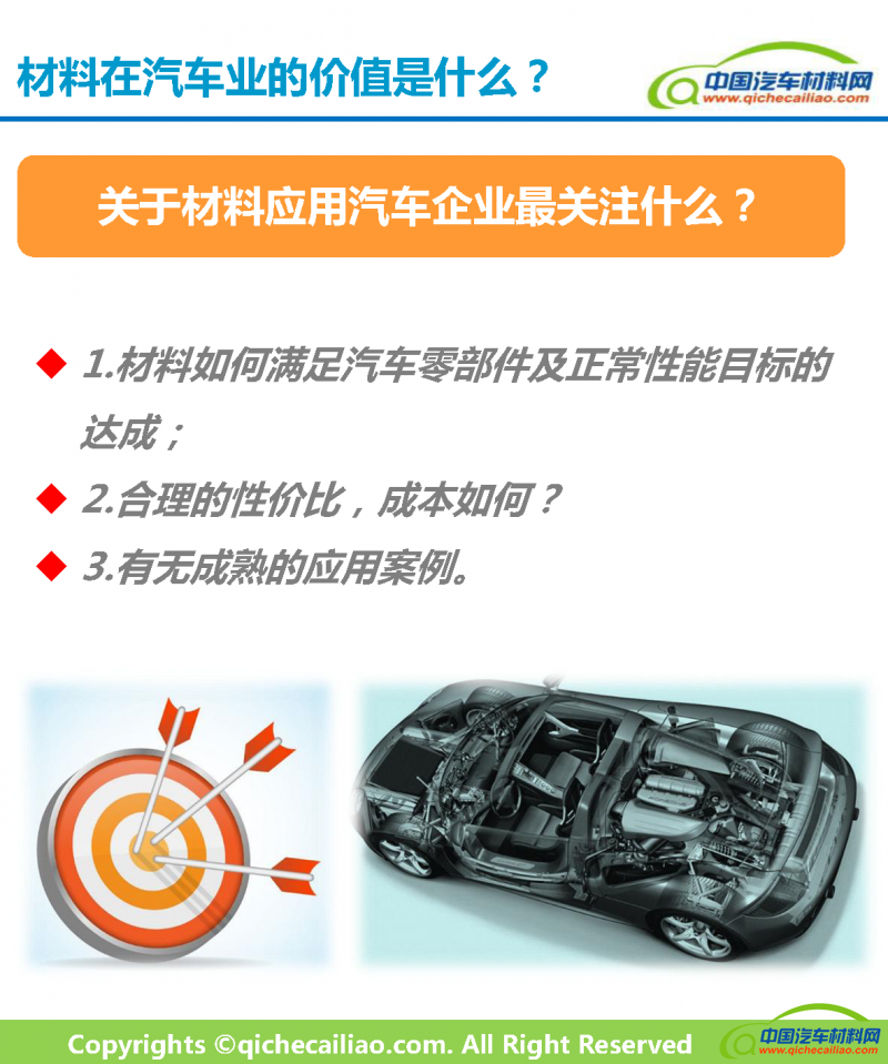 一文读懂汽车材料馆_页面_4