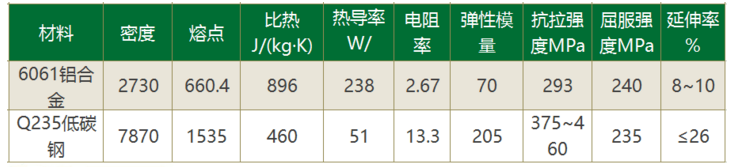 QQ截图20160930082127