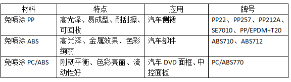 聚赛龙塑料