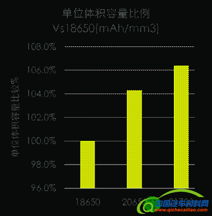 浅析：圆柱型锂离子电池在电动汽车上的应用与发展趋势