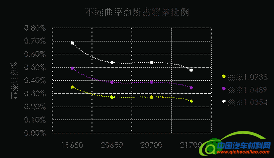 浅析：圆柱型锂离子电池在电动汽车上的应用与发展趋势