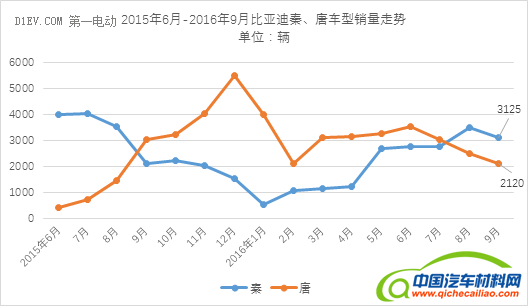 乘联会：9月新能源乘用车销量维持3万辆水平 同比增速65%
