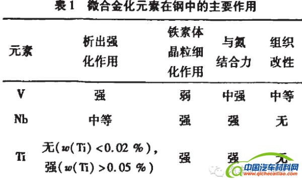 汽车紧固件用钢的发展方向