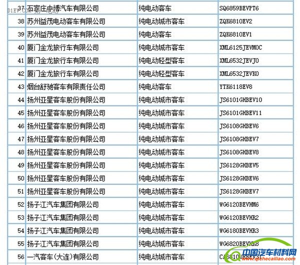 工信部：第290批新车申请公告发布 共160款新能源车型申报