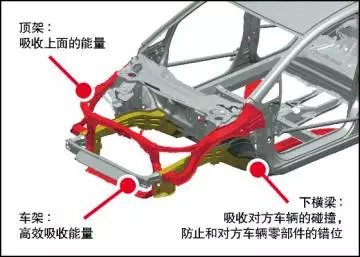 别再拿钢板说事，汽车钢板厚薄论可休矣