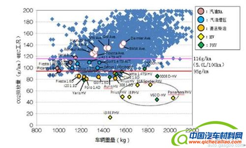 别只盯着新能源 传统燃油车还有40%的节能潜力待挖