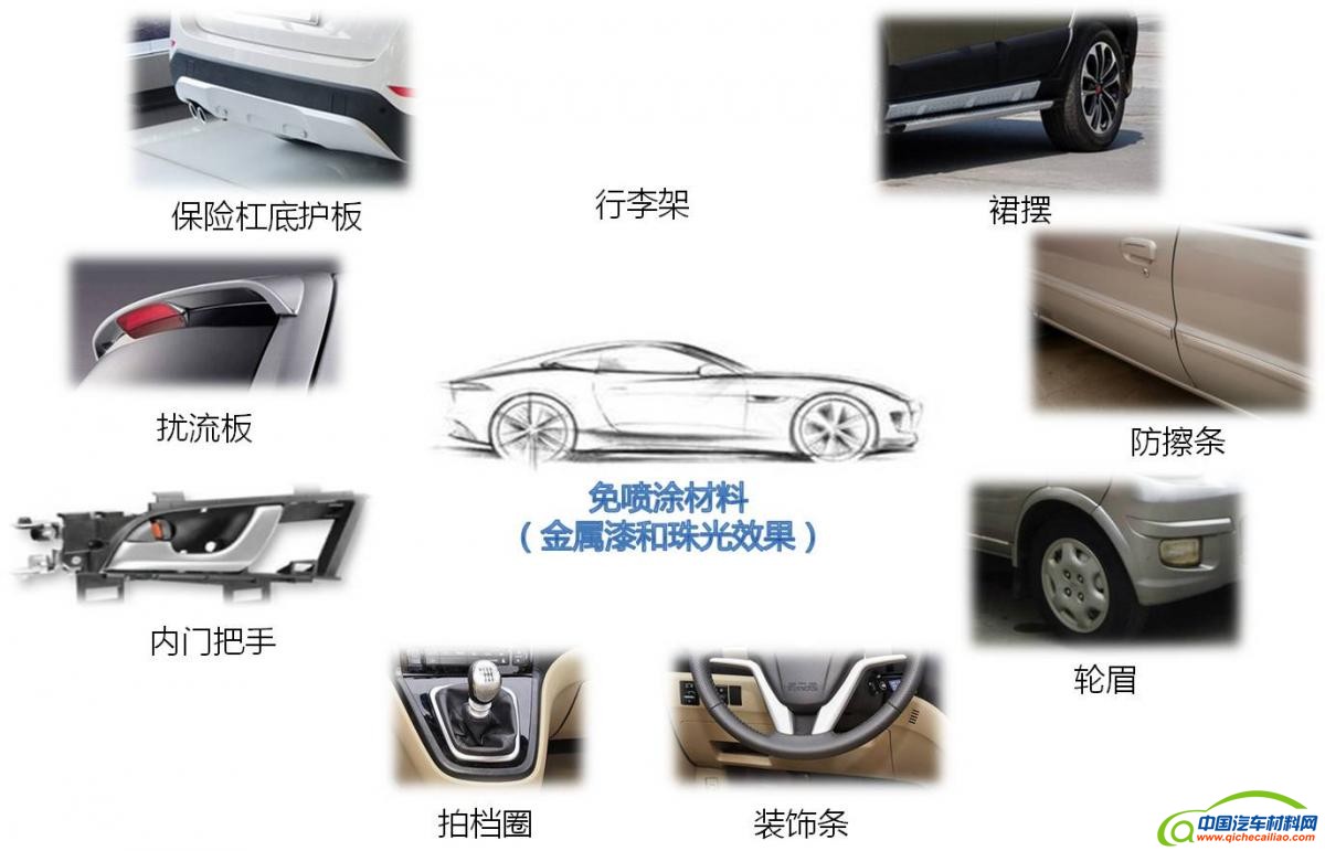 图8 金属漆和珠光效果免喷涂材料在汽车上的应用