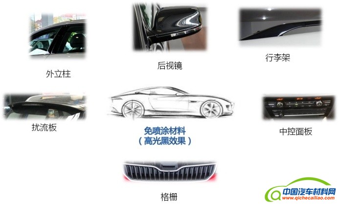 图9 高光黑效果免喷涂材料在汽车上的应用