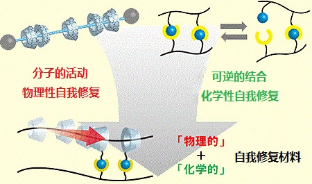 日本研发新型涂层材料 可短时间修复表面伤痕
