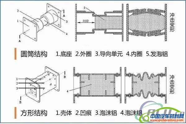 美国总统的座驾居然是泡沫做的？是泡沫铝！