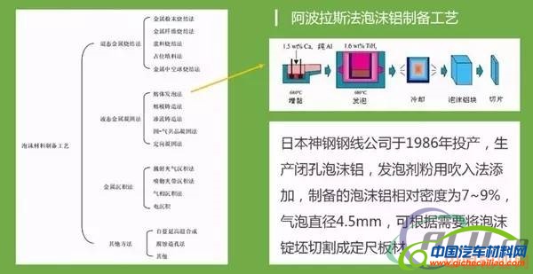 美国总统的座驾居然是泡沫做的？是泡沫铝！