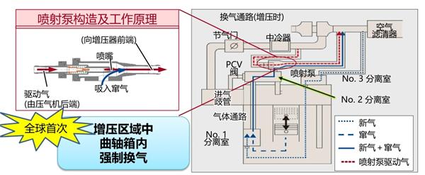 丰田，发动机，安全技术，技术