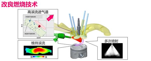 丰田，发动机，安全技术，技术