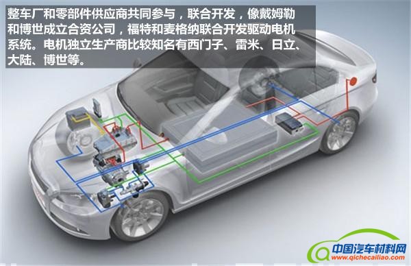 新能源汽车，驱动电机