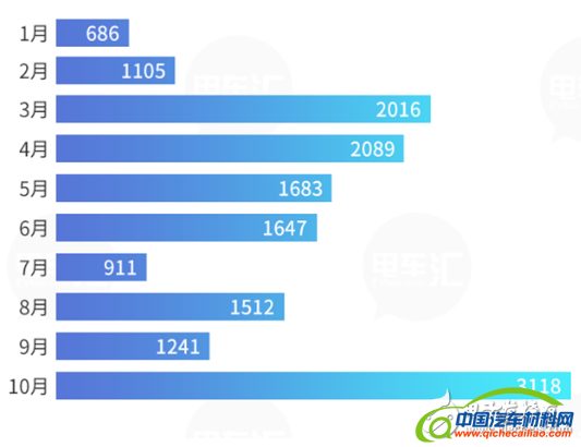 图解：2016比亚迪新能源汽车战果