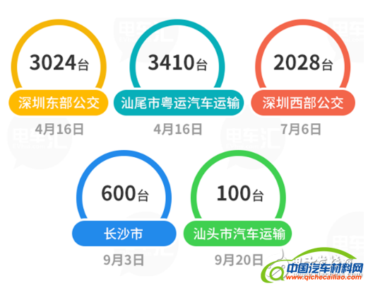 图解：2016比亚迪新能源汽车战果