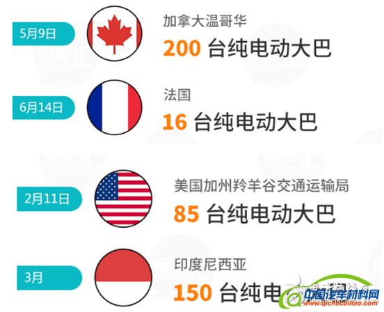 图解：2016比亚迪新能源汽车战果