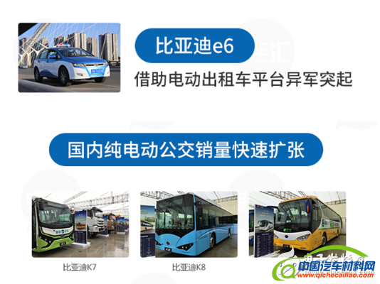 图解：2016比亚迪新能源汽车战果