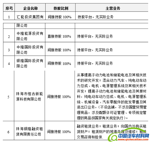 深度：从技术路线角度看银隆实力究竟如何