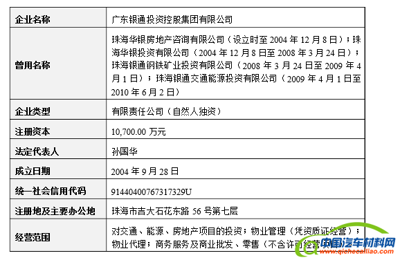 深度：从技术路线角度看银隆实力究竟如何