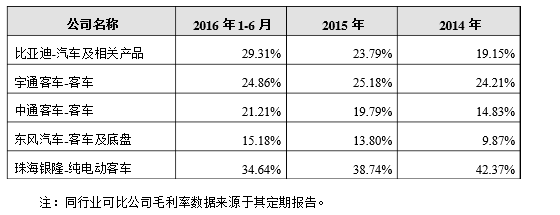 深度：从技术路线角度看银隆实力究竟如何