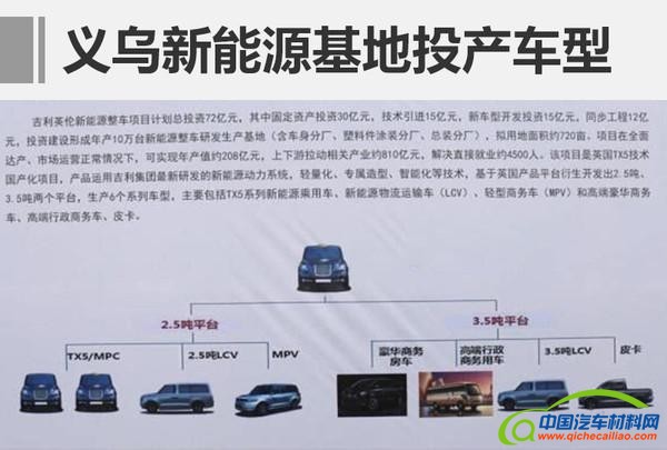 新能源汽车，吉利