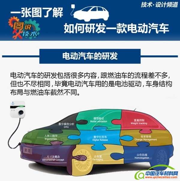 汽车研发流程图