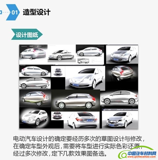 汽车研发流程图