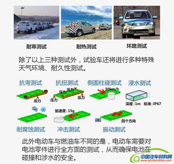 汽车研发流程图