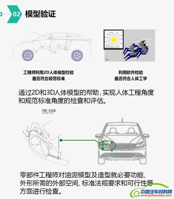 汽车研发流程图
