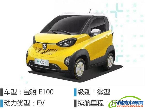 新能源汽车，盘点