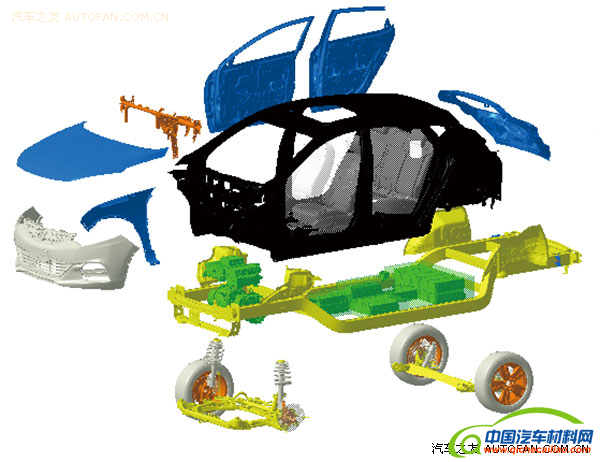 欲轻如鸿毛，确重于泰山 汽车轻量化技术的发展