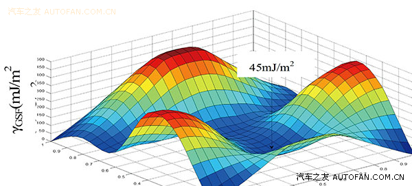 欲轻如鸿毛，确重于泰山 汽车轻量化技术的发展