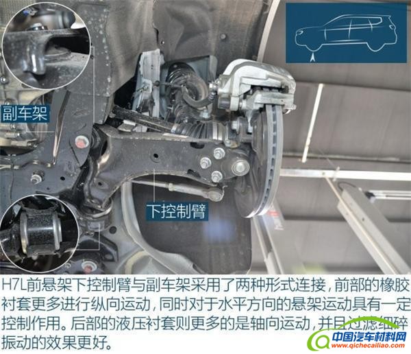 哈弗H6，哈弗H7，中型SUV