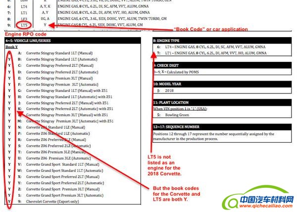 雪佛兰，克尔维特，DOHC，全新LT5