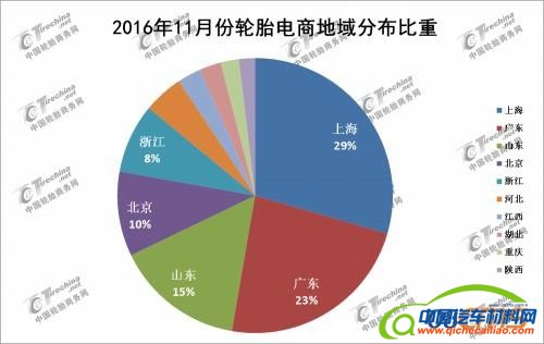 汽车轮胎，米其林