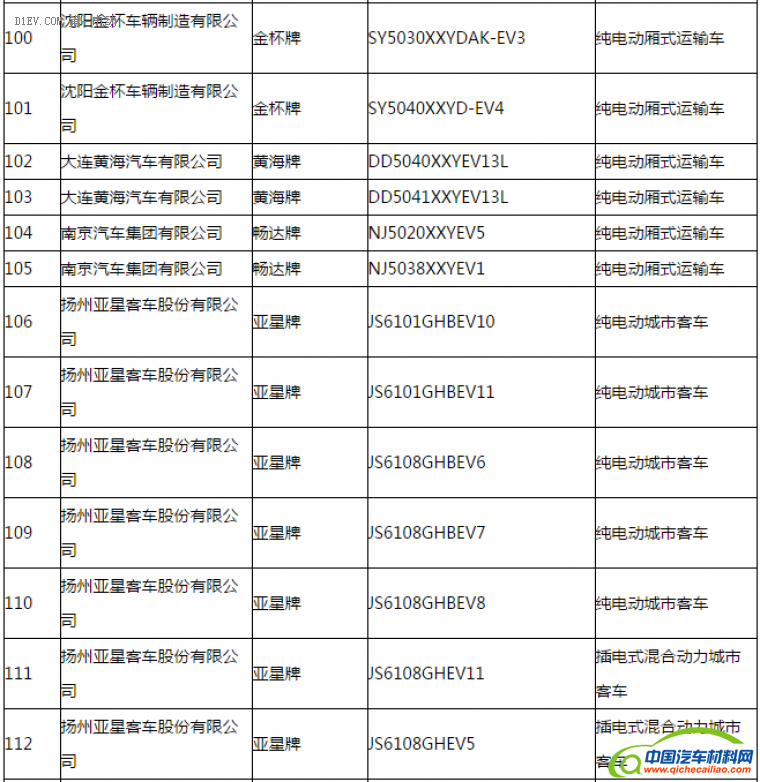 第一电动网新闻图片