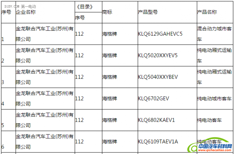 第一电动网新闻图片