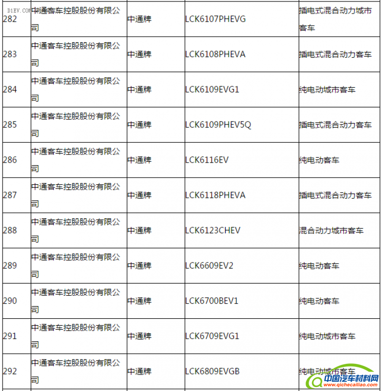第一电动网新闻图片