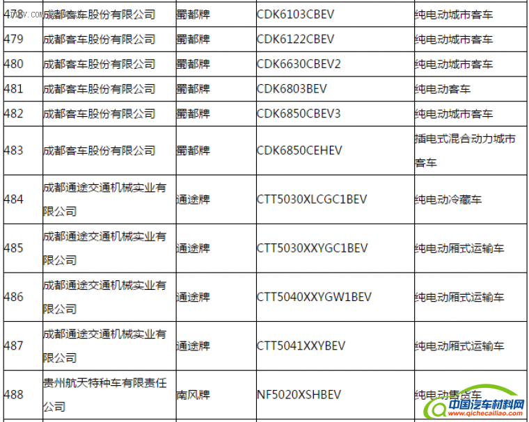 第一电动网新闻图片