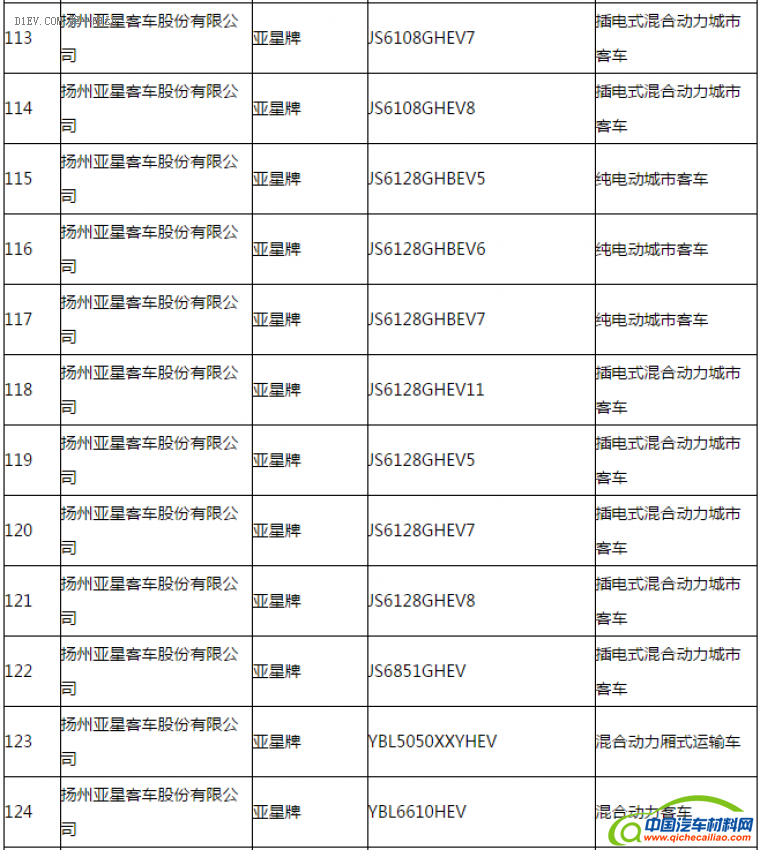 第一电动网新闻图片