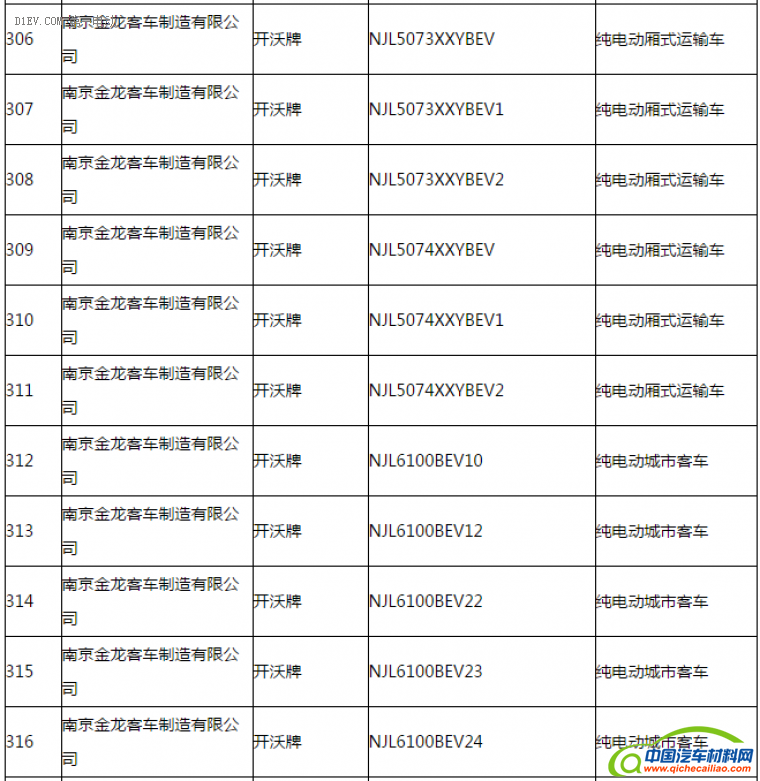 第一电动网新闻图片