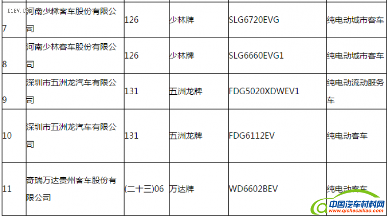 第一电动网新闻图片