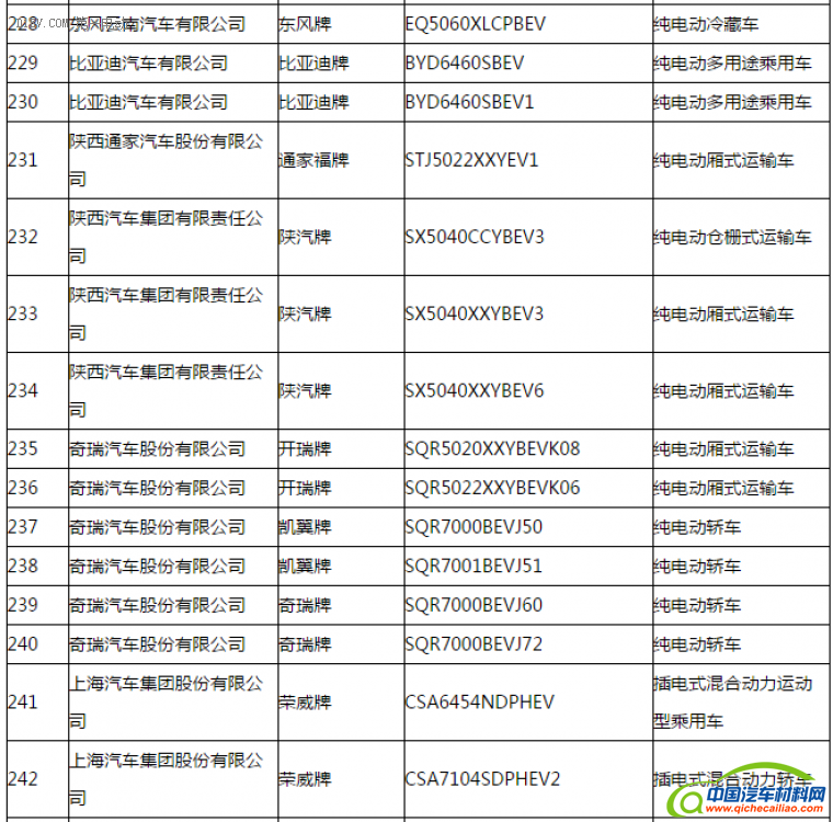 第一电动网新闻图片