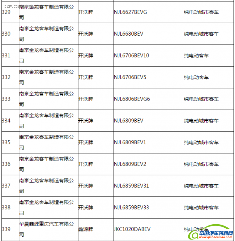 第一电动网新闻图片