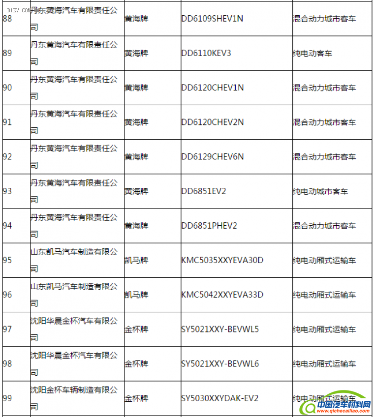 第一电动网新闻图片