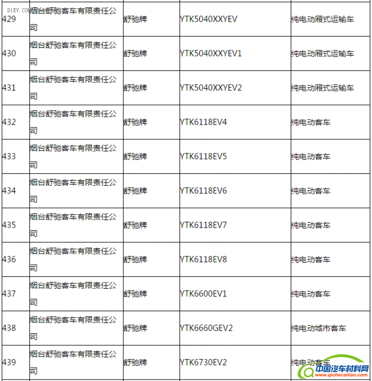 第一电动网新闻图片