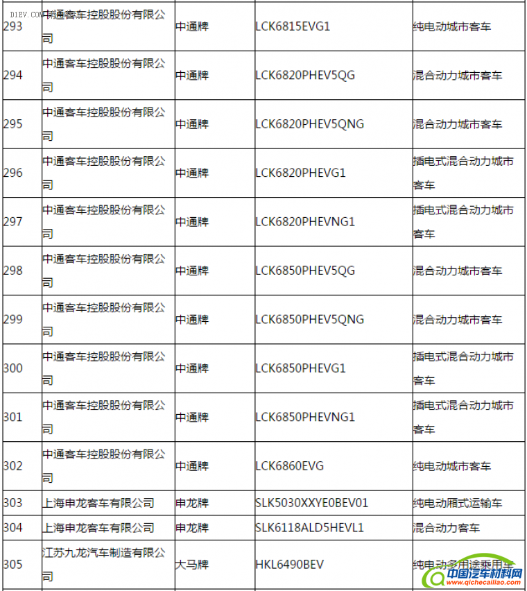 第一电动网新闻图片