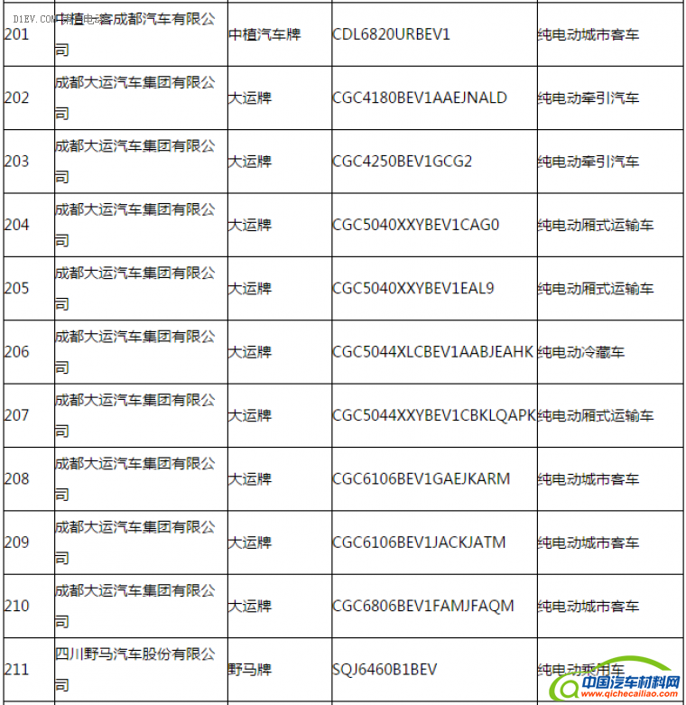 第一电动网新闻图片